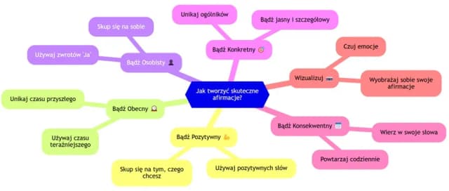 Baza afirmacji: skuteczne afirmacje dla lepszego życia i sukcesu