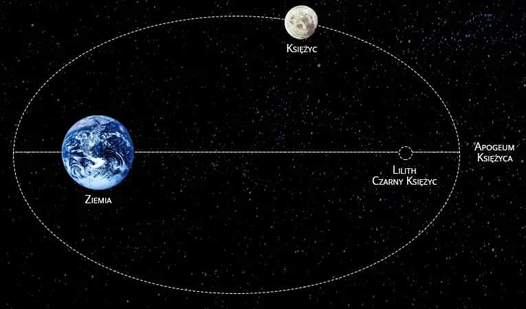 Astrologia Lilith: Jak zrozumienie Czarnej Lilith zmienia życie