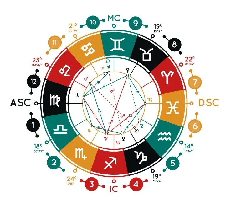 Jedenasty dom astrologii: jak wpływa na przyjaźnie i cele życiowe