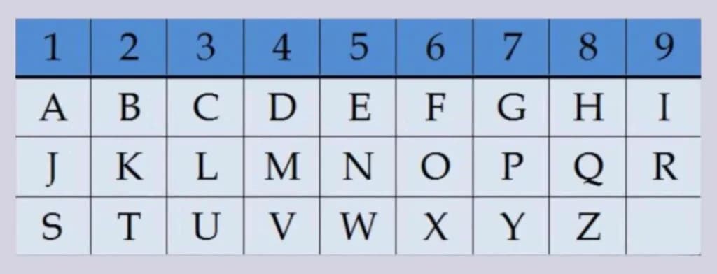 Jak obliczyć numerologię z daty urodzenia i odkryć jej znaczenie